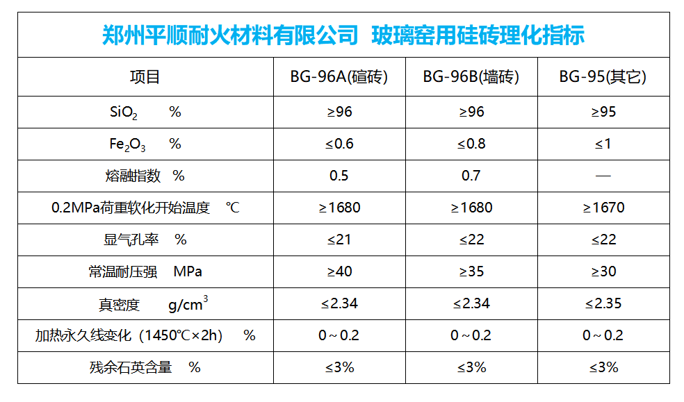 玻璃窯用硅磚理化指標